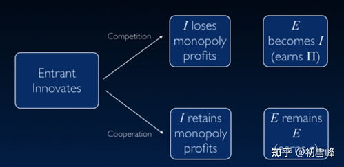 創(chuàng)新創(chuàng)業(yè)計(jì)劃書快三