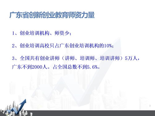 大學生創(chuàng)業(yè)創(chuàng)新培養(yǎng)模式