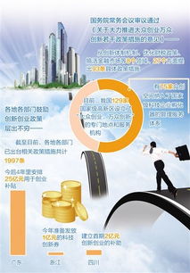 再造,關鍵因素,創(chuàng)新,創(chuàng)業(yè)