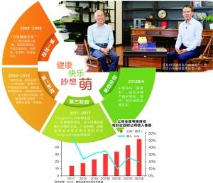 家電創(chuàng)意創(chuàng)新創(chuàng)業(yè)