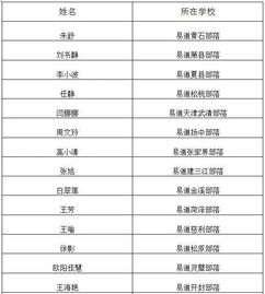 創(chuàng)新創(chuàng)業(yè)教育問(wèn)卷調(diào)查題目