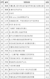 實例,創(chuàng)新,創(chuàng)業(yè)