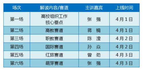 互聯(lián)網(wǎng),運(yùn)營(yíng),大賽,創(chuàng)新