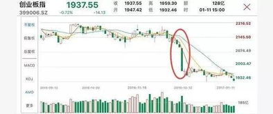 新創(chuàng)業(yè)板權(quán)限怎么開通,創(chuàng)業(yè)板權(quán)限開通條件,怎樣開通創(chuàng)業(yè)板權(quán)限