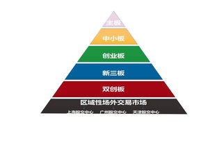 創(chuàng)業(yè)板創(chuàng)新板