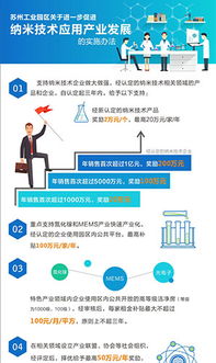 課程標(biāo)準(zhǔn),管理創(chuàng)新,創(chuàng)業(yè),工程