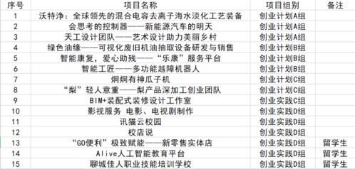 創(chuàng)新創(chuàng)業(yè)大賽結(jié)束沒(méi)有入圍的