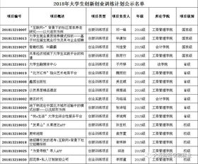 安徽,師范大學(xué),訓(xùn)練,創(chuàng)新