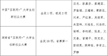 創(chuàng)新創(chuàng)業(yè)指導(dǎo)教師意見(jiàn),創(chuàng)新創(chuàng)業(yè)指導(dǎo)教師總結(jié),創(chuàng)新創(chuàng)業(yè)優(yōu)秀指導(dǎo)教師