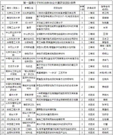 創(chuàng)新創(chuàng)業(yè)材料表