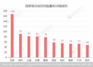 創(chuàng)新創(chuàng)業(yè)活力區(qū),激發(fā)創(chuàng)新創(chuàng)業(yè)活力,創(chuàng)新創(chuàng)業(yè)活力迸發(fā)