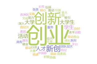 創(chuàng)新,創(chuàng)業(yè)