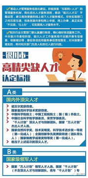 創(chuàng)新創(chuàng)業(yè)人才住房優(yōu)惠辦法