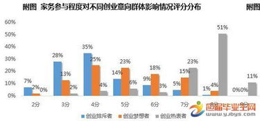 分析目前大學(xué)生創(chuàng)新創(chuàng)業(yè)現(xiàn)狀