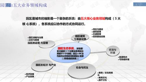 園區(qū)與創(chuàng)新創(chuàng)業(yè)的關(guān)系