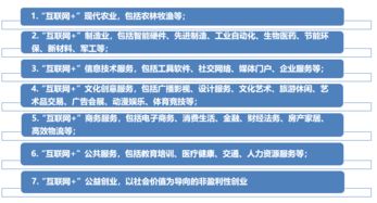 創(chuàng)新創(chuàng)業(yè)大賽過程描述