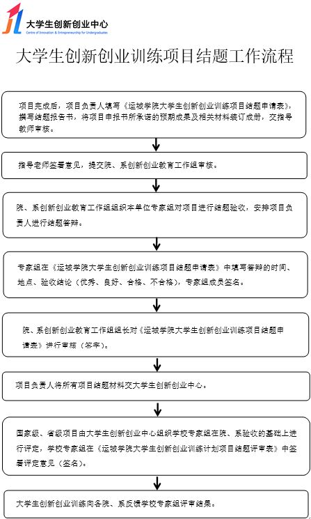 創(chuàng)業(yè)項(xiàng)目,結(jié)題,心得,創(chuàng)新