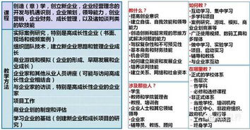 大學(xué)生創(chuàng)新創(chuàng)業(yè)法律素養(yǎng)提升包括,大學(xué)生創(chuàng)新創(chuàng)業(yè)素養(yǎng)論文,大學(xué)生如何具備創(chuàng)新創(chuàng)業(yè)的素養(yǎng)論文