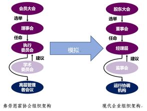 創(chuàng)新創(chuàng)業(yè)類社團(tuán)的活動,創(chuàng)新創(chuàng)業(yè)類社團(tuán)簡介,創(chuàng)新創(chuàng)業(yè)類社團(tuán)有哪些