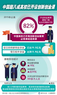 開設(shè)創(chuàng)新創(chuàng)業(yè)的必要性