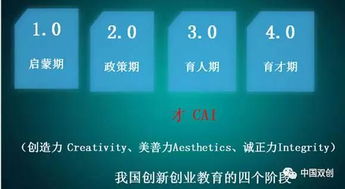 冒險(xiǎn)是創(chuàng)業(yè)精神的,冒險(xiǎn)是創(chuàng)業(yè)精神的天敵,冒險(xiǎn)是創(chuàng)業(yè)精神的天性