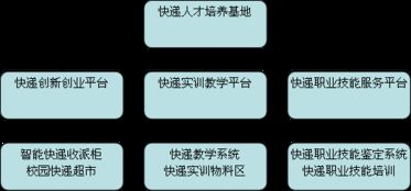 創(chuàng)新創(chuàng)業(yè)平臺(tái)建設(shè)包含內(nèi)容