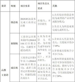 互聯(lián)網(wǎng),申報,創(chuàng)新,創(chuàng)業(yè)