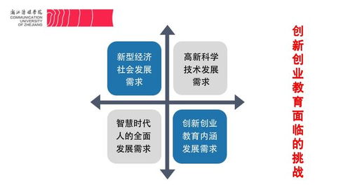 創(chuàng)新創(chuàng)業(yè)教育發(fā)展趨勢