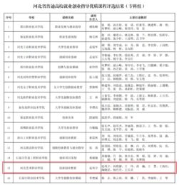 創(chuàng)新創(chuàng)業(yè)教育課程論文,創(chuàng)新創(chuàng)業(yè)教育課程心得,大學(xué)生創(chuàng)新創(chuàng)業(yè)教育課程心得體會(huì)