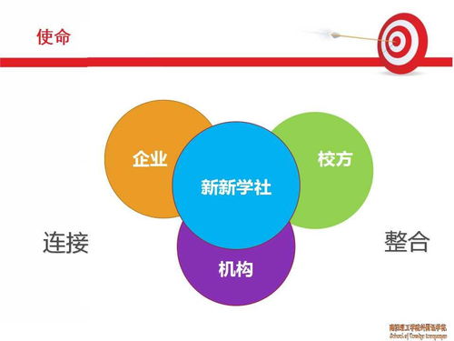 概貌,創(chuàng)業(yè)項(xiàng)目,創(chuàng)新