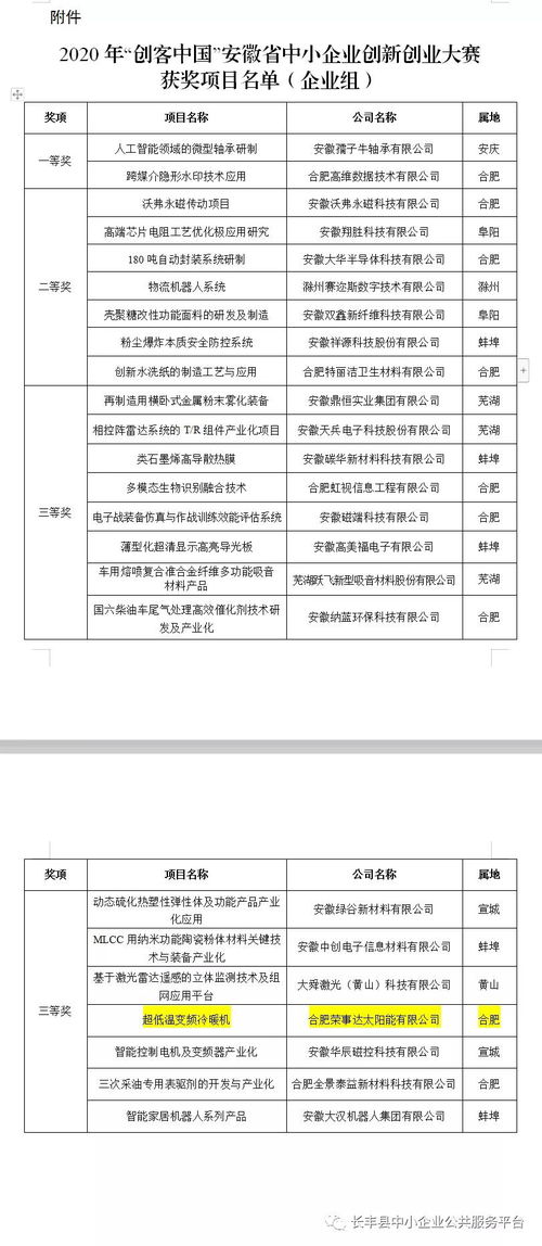 2020安徽省創(chuàng)新創(chuàng)業(yè)大賽,2020安徽省創(chuàng)新創(chuàng)業(yè)政策,2020安徽省創(chuàng)新創(chuàng)業(yè)ERP