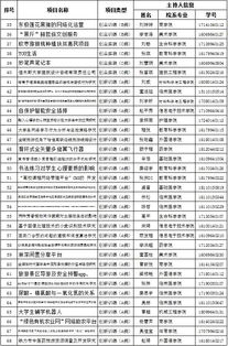 創(chuàng)新創(chuàng)業(yè)活動(dòng)策劃書,大學(xué)生創(chuàng)新創(chuàng)業(yè)活動(dòng),創(chuàng)新創(chuàng)業(yè)活動(dòng)主題名稱