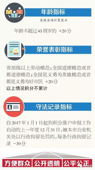 積分落戶創(chuàng)新創(chuàng)業(yè)大賽