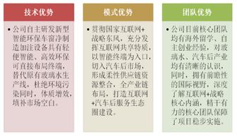 創(chuàng)新創(chuàng)業(yè)計劃書共享汽車