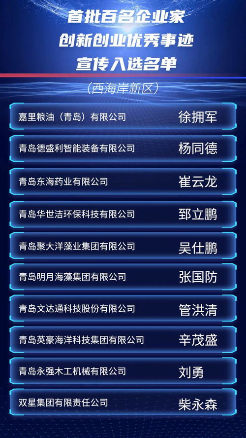 事跡,企業(yè)家,創(chuàng)新,標(biāo)題