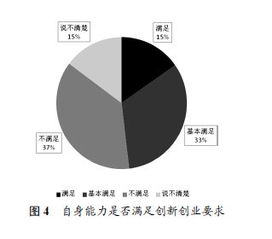 創(chuàng)新創(chuàng)業(yè)和教育之間的關(guān)系