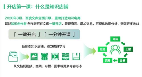 文庫,領(lǐng)導(dǎo)力,創(chuàng)新,創(chuàng)業(yè)