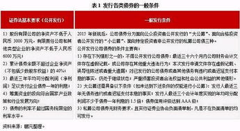 什么意思,債券,創(chuàng)新,創(chuàng)業(yè)