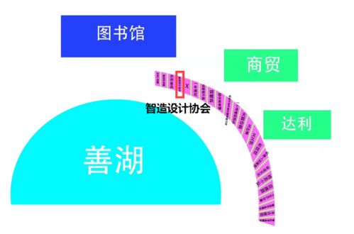 社團,創(chuàng)新,創(chuàng)業(yè),計劃