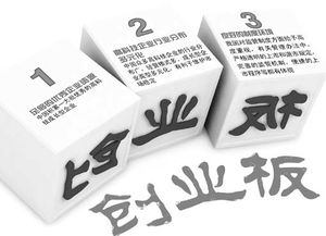 創(chuàng)新創(chuàng)業(yè)板權(quán)限