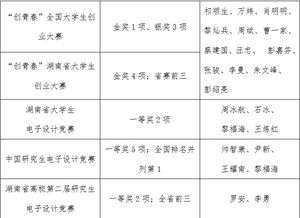 創(chuàng)新創(chuàng)業(yè)指導(dǎo)教師統(tǒng)計(jì)表