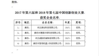 2019創(chuàng)新創(chuàng)業(yè)大賽獲獎(jiǎng),2019創(chuàng)新創(chuàng)業(yè)大賽優(yōu)秀作品,2019年創(chuàng)新創(chuàng)業(yè)大賽