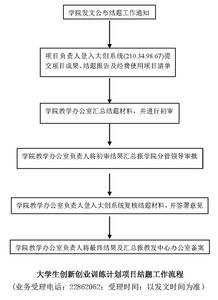 創(chuàng)新創(chuàng)業(yè)工作計劃