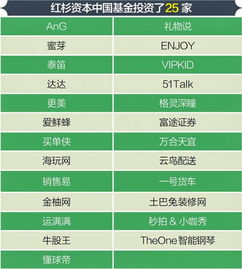 2015創(chuàng)業(yè)邦創(chuàng)新100