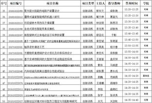 預(yù)算表,經(jīng)費(fèi),創(chuàng)新,創(chuàng)業(yè)