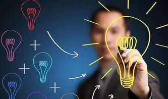 是指,創(chuàng)新,創(chuàng)業(yè)