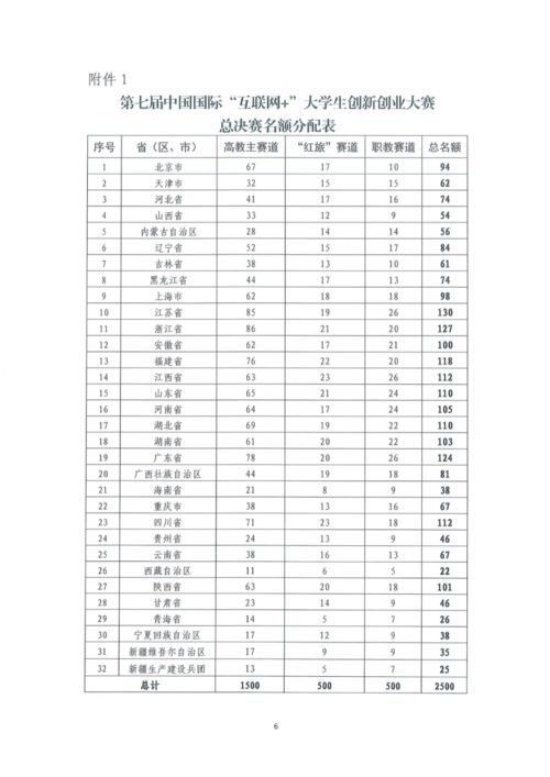 大學生創(chuàng)新創(chuàng)業(yè)評分表