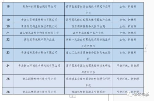 撰寫(xiě),財(cái)務(wù)預(yù)算,大賽,創(chuàng)新