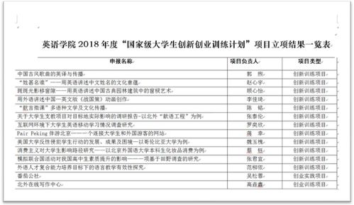 計劃書,大學(xué)英語,創(chuàng)新,創(chuàng)業(yè)