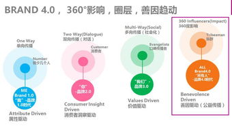 創(chuàng)新創(chuàng)業(yè)品牌對(duì)策